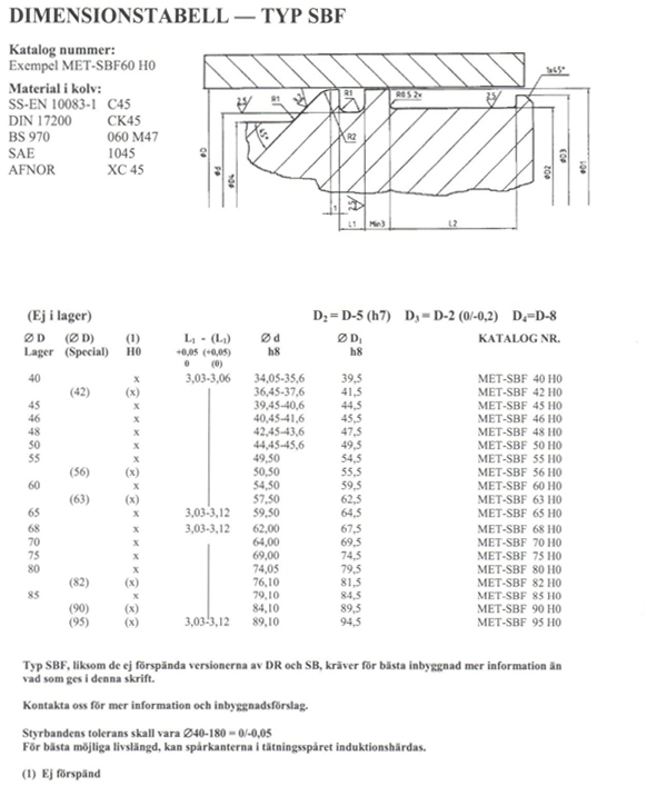 dimtabell2